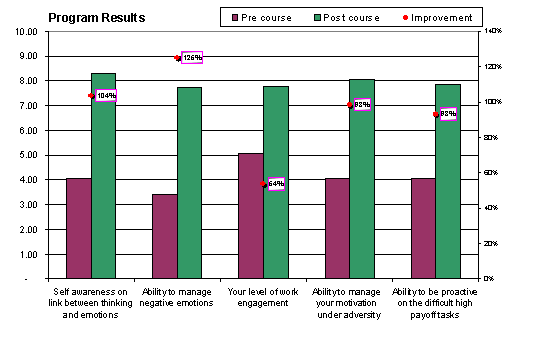 performance comparison
